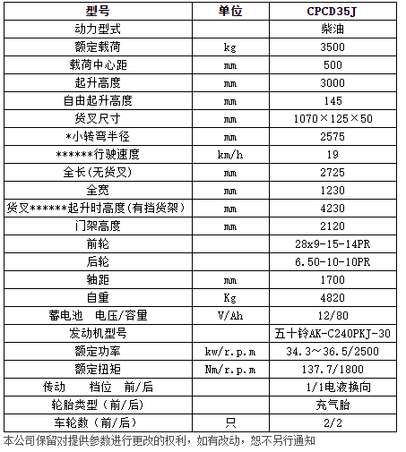 鹽城叉車保養(yǎng)價(jià)格